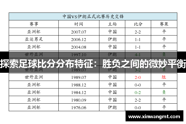 探索足球比分分布特征：胜负之间的微妙平衡