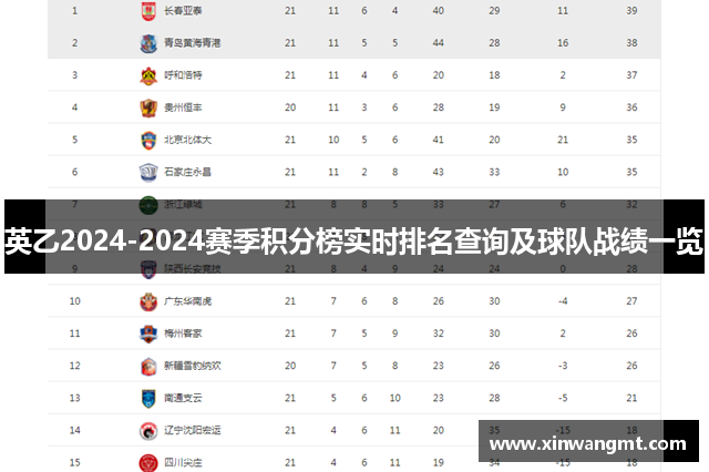 英乙2024-2024赛季积分榜实时排名查询及球队战绩一览