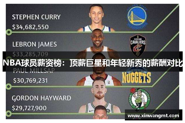 NBA球员薪资榜：顶薪巨星和年轻新秀的薪酬对比