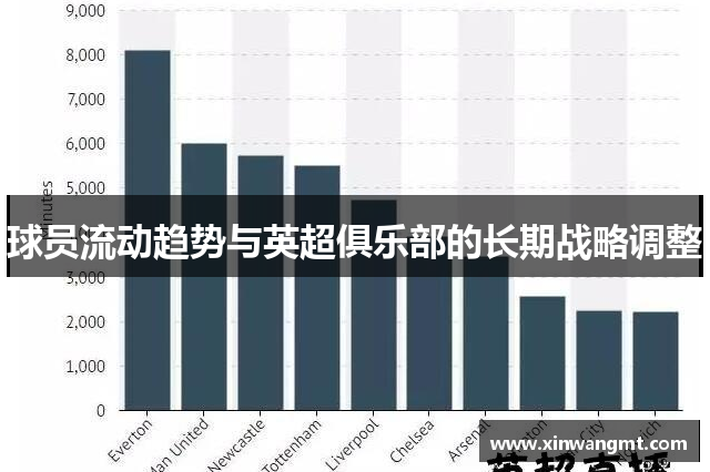 球员流动趋势与英超俱乐部的长期战略调整