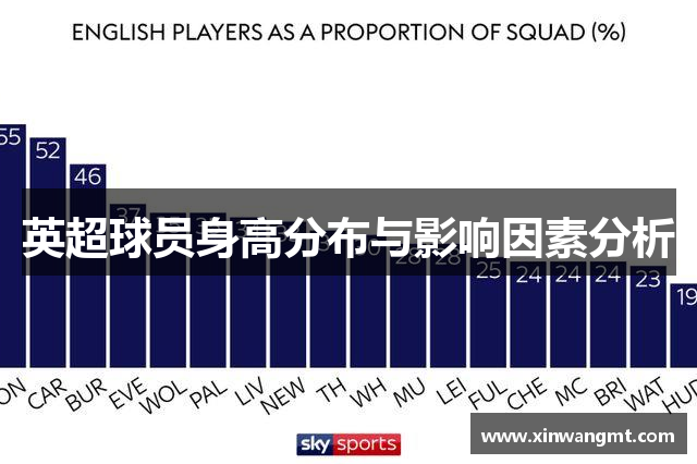 英超球员身高分布与影响因素分析